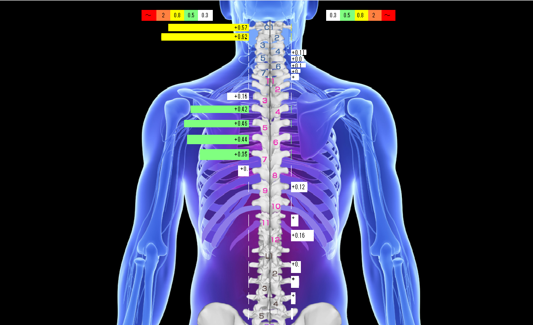 サーモラボを導入しました！